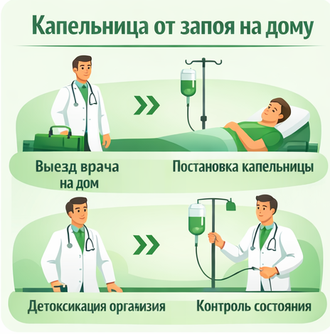 капельница от запоя в Надыме в клинике Санати